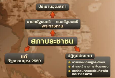 ยังไม่มี:Party ยังไม่มี:Index